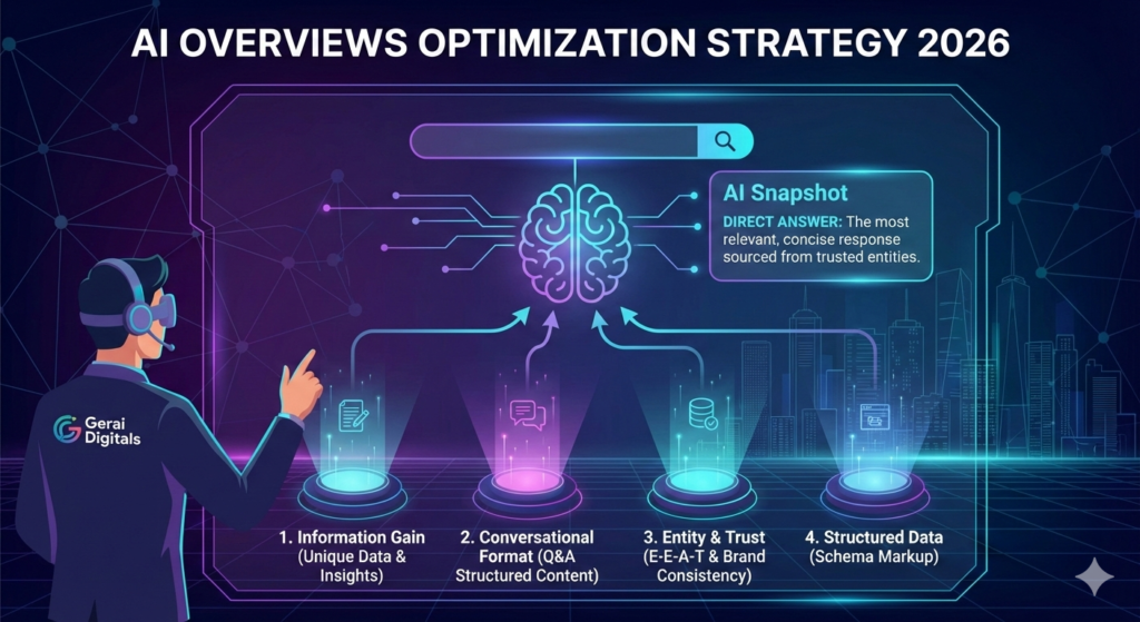 Strategi AI Overviews Optimization 2026, Panduan Lengkap Dominasi SEO Masa Depan